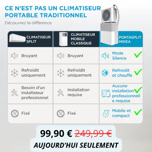 Midea PortaSplit - Refroidit comme une clim fixe, se branche comme un ventilateur